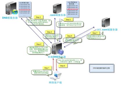 網(wǎng)站被降權后的分析流程